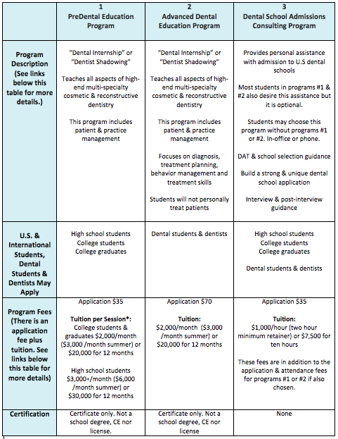 Dental Education Programs